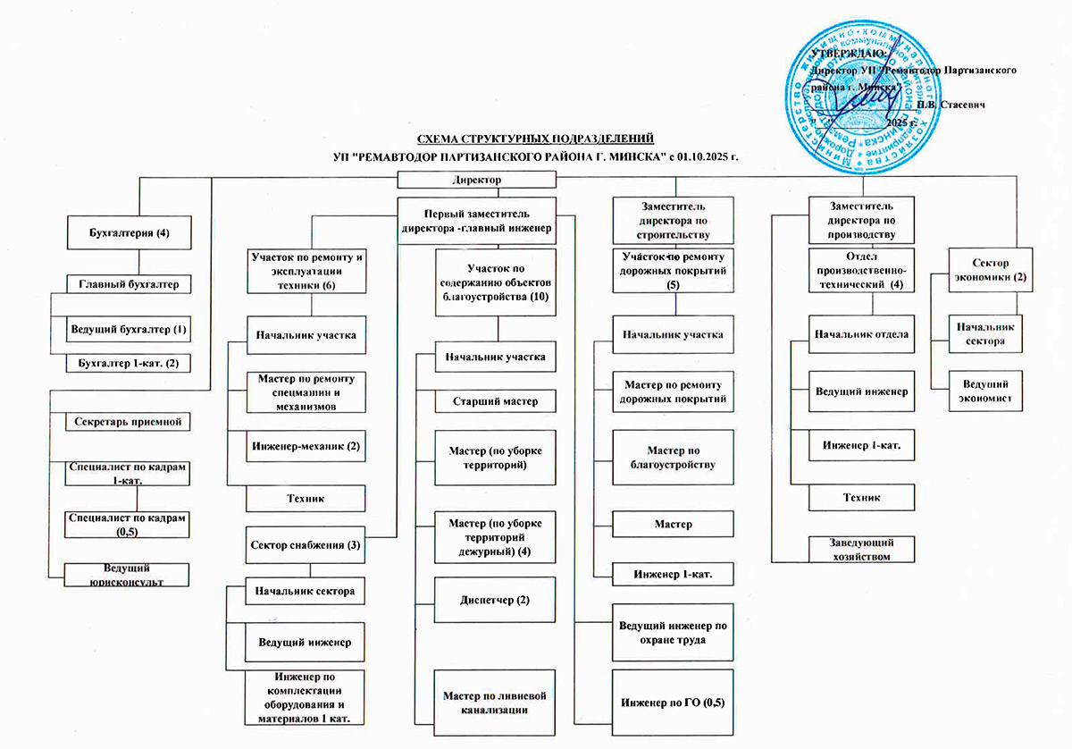 Структура предприятия
